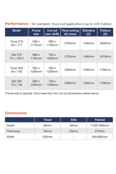 Attic Ladder Performance - Metal